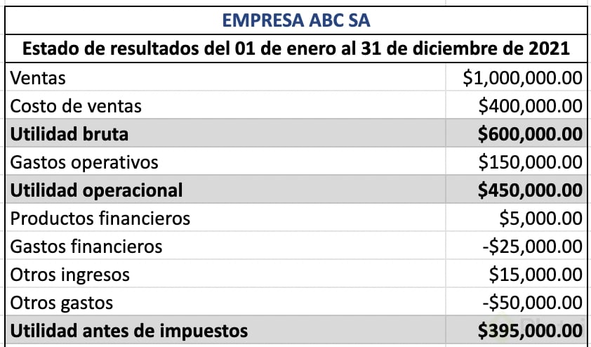 pasos-para-hacer-un-estado-de-resultados